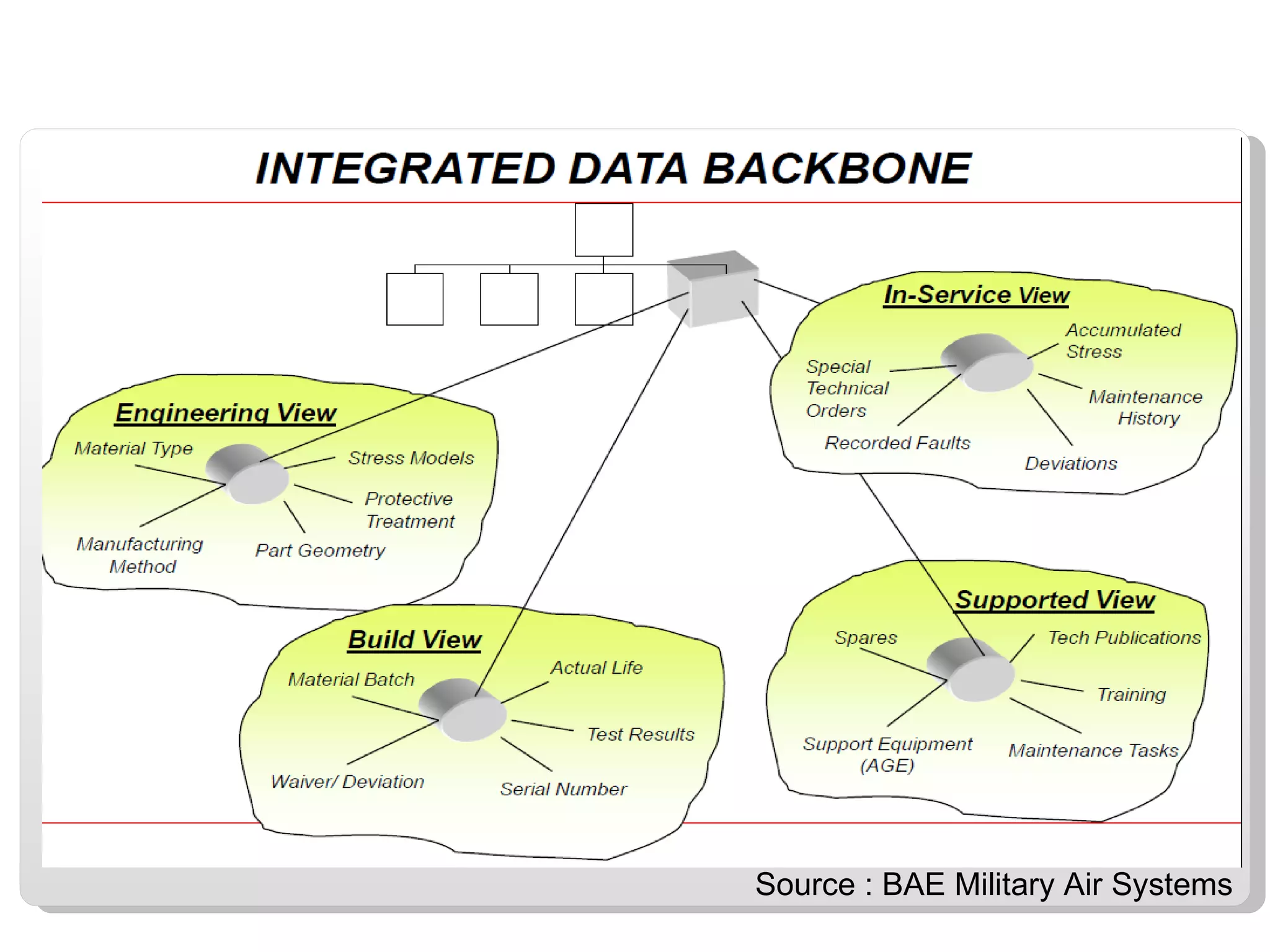 Source : BAE Military Air Systems  