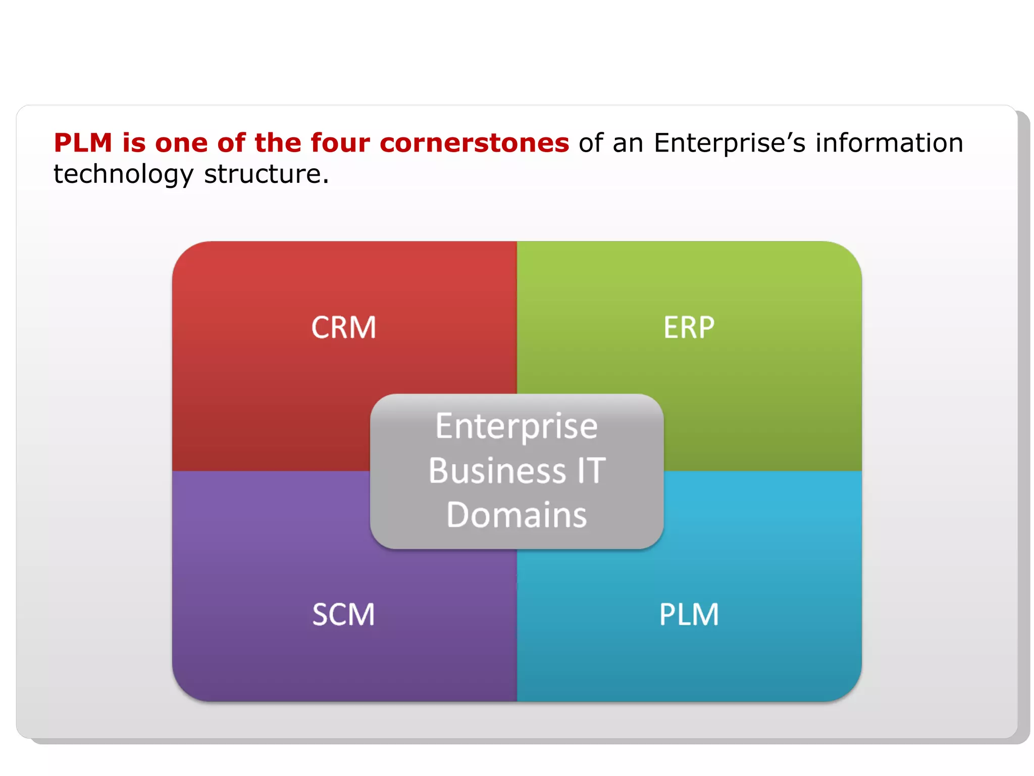 PLM is one of the four cornerstones  of an Enterprise’s information technology structure. 