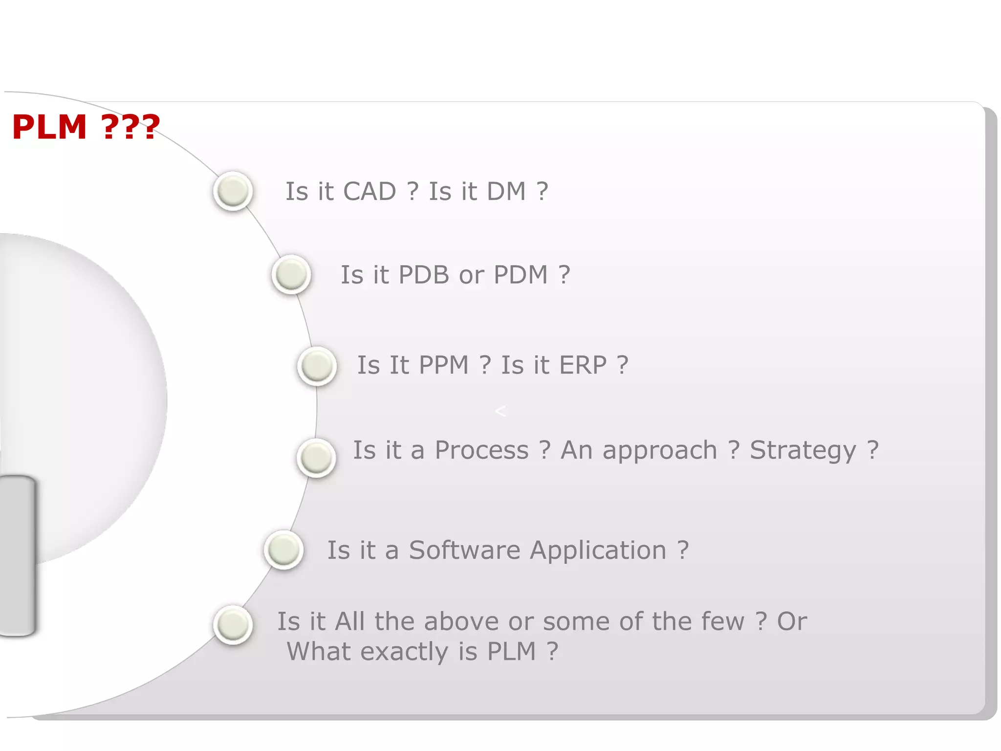 Is it CAD ? Is it DM ?  Is it PDB or PDM ? Is It PPM ? Is it ERP ? Is it a Process ? An approach ? Strategy ? PLM ??? Is it a Software Application ? Is it All the above or some of the few ? Or  What exactly is PLM ? 