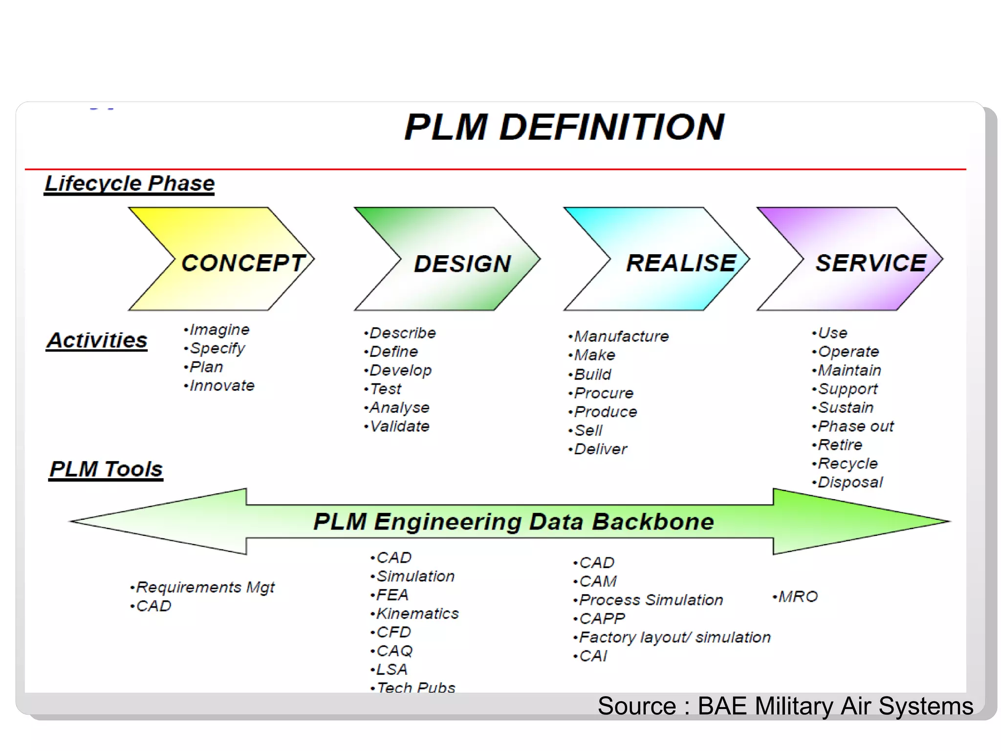 Source : BAE Military Air Systems  
