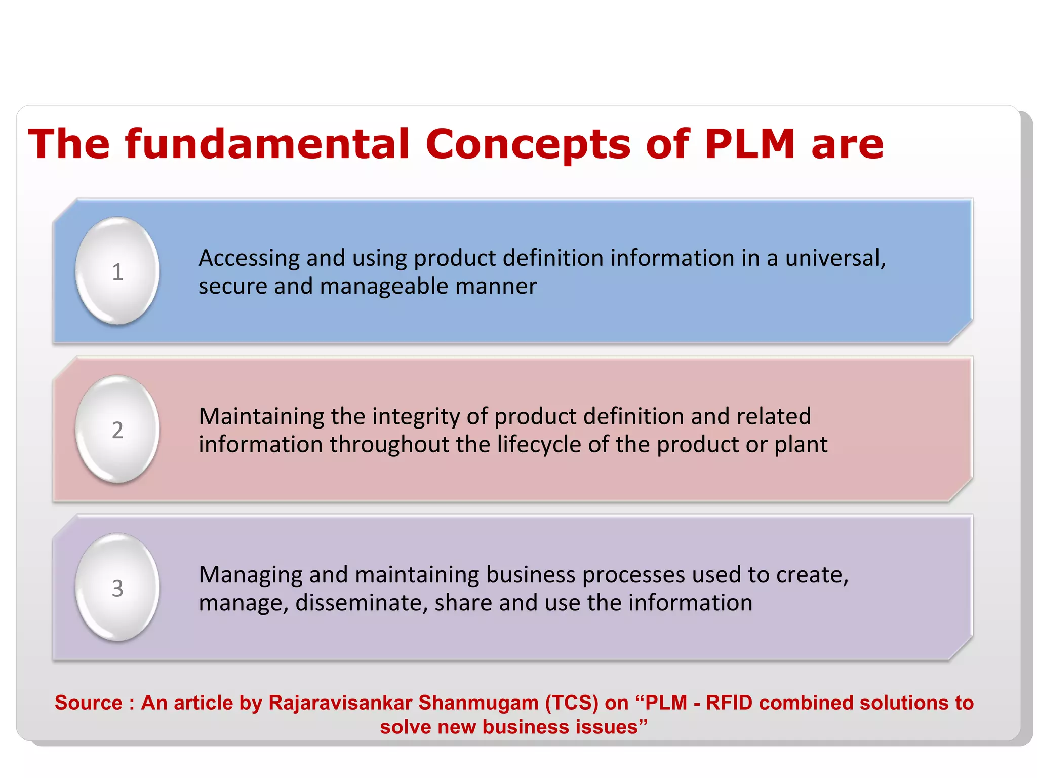 The fundamental Concepts of PLM are  Source : An article by Rajaravisankar Shanmugam (TCS) on “PLM - RFID combined solutions to solve new business issues” Accessing and using product definition information in a universal, secure and manageable manner 1 Maintaining the integrity of product definition and related information throughout the lifecycle of the product or plant 2 Managing and maintaining business processes used to create, manage, disseminate, share and use the information 3 