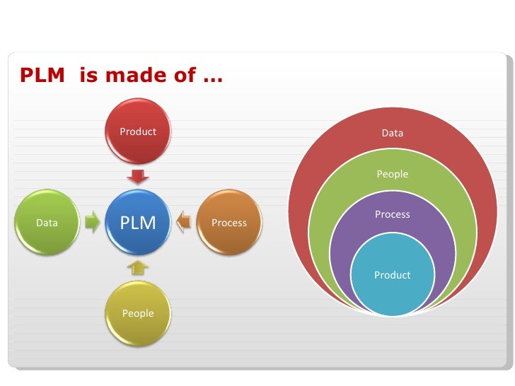 plm introduction what is plm