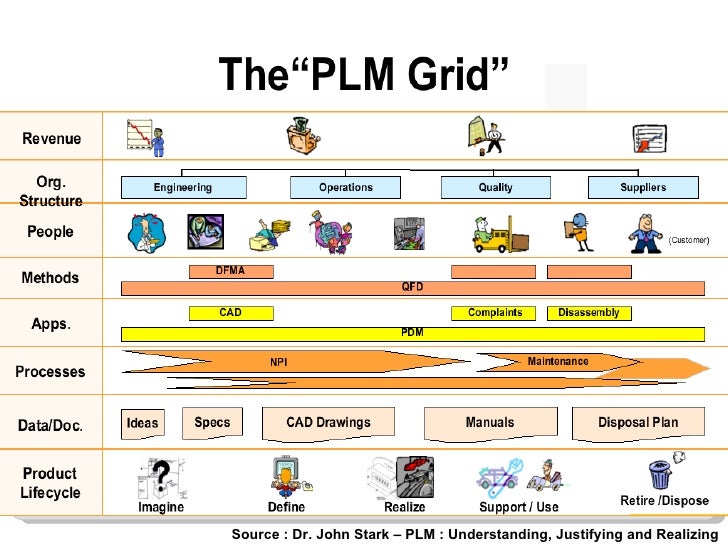 PLM Introduction