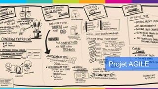 Projet AGILE
 