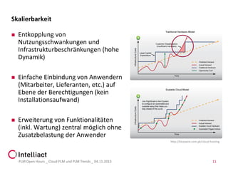 Skalierbarkeit


Entkopplung von
Nutzungsschwankungen und
Infrastrukturbeschränkungen (hohe
Dynamik)



Einfache Einbindung von Anwendern
(Mitarbeiter, Lieferanten, etc.) auf
Ebene der Berechtigungen (kein
Installationsaufwand)



Erweiterung von Funktionalitäten
(inkl. Wartung) zentral möglich ohne
Zusatzbelastung der Anwender
http://bluewire.com.pk/cloud-hosting

PLM Open Hours _ Cloud PLM und PLM Trends _ 04.11.2013

11

 