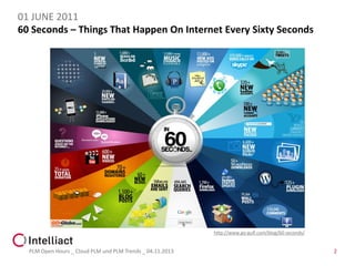 01 JUNE 2011
60 Seconds – Things That Happen On Internet Every Sixty Seconds

http://www.go-gulf.com/blog/60-seconds/

PLM Open Hours _ Cloud PLM und PLM Trends _ 04.11.2013

2

 