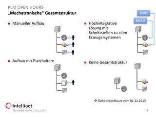 „Mechatronische“ Gesamtstruktur 
ManuellerAufbau 
AufbaumitPlatzhaltern 
PLM OPEN HOURS 
Hochintegrative Lösung mit Schnittstellen zu allen Erzeugersystemen 
KeineGesamtstruktur 
ECAD 
MCAD 
PLM OPEN HOURS _ 01.12.2014 8 
SieheOpenHoursvom02.12.2013  