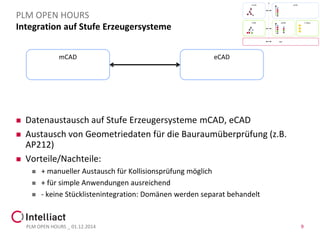 Integration auf StufeErzeugersysteme 
Datenaustausch auf Stufe Erzeugersysteme mCAD, eCAD 
Austausch von Geometriedaten für die Bauraumüberprüfung (z.B. AP212) 
Vorteile/Nachteile: 
+ manueller Austausch für Kollisionsprüfung möglich 
+ für simple Anwendungen ausreichend 
-keine Stücklistenintegration: Domänen werden separat behandelt 
PLM OPEN HOURS _ 01.12.2014 9 
PLM OPEN HOURS 
mCAD 
eCADPDM	 mCAD	eCAD	 eADM	C:/data	 ERP	  