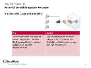 Potential der sich bietenden Konzepte
 Schutz der Daten und Sicherheit
PLM OPEN HOURS _ 16.02.2015 10
PLM OPEN HOURS
Pro Contra
Die Daten müssen nur noch an
einem Ort geschützt werden.
Die Daten verbleiben zu jedem
Zeitpunkt im eigenen
Rechenzentrum.
Das Rechenzentrum wird zum
«Single Point of Failure», ein
Ausfall betrifft gleich eine grosse
Zahl von Anwendern.
 