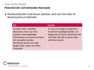Potential der sich bietenden Konzepte
 Hardwarekosten sind besser planbar, weil sich fast alles im
Rechenzentrum befindet.
PLM OPEN HOURS _ 16.02.2015 11
PLM OPEN HOURS
Pro Contra
Anstelle vieler, verteilter
Maschinen muss nur eine
einzelne, leistungsfähige
Infrastruktur an einem zentralen
Ort verwaltet werden.
Thinclients lassen sich über
längere Zeit nutzen als Client
Computer.
Es muss einmalig ein grösseres
Investment getätigt werden. Im
Gegensatz zu Client Maschinen die
sich über die Zeit ersetzen oder
aufrüsten lassen.
 