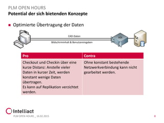 Potential der sich bietenden Konzepte
 Optimierte Übertragung der Daten
PLM OPEN HOURS _ 16.02.2015 8
PLM OPEN HOURS
Pro Contra
Checkout und Checkin über eine
kurze Distanz: Anstelle vieler
Daten in kurzer Zeit, werden
konstant wenige Daten
übertragen.
Es kann auf Replikation verzichtet
werden.
Ohne konstant bestehende
Netzwerkverbindung kann nicht
gearbeitet werden.
CAD-Daten
Bildschirminhalt & Benutzereingaben
VDI
 