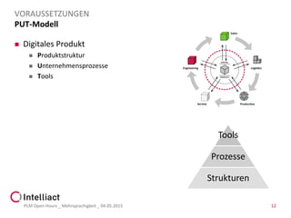 PUT-Modell
 Digitales Produkt
 Produktstruktur
 Unternehmensprozesse
 Tools
PLM Open Hours _ Mehrsprachigkeit _ 04.05.2015 12
VORAUSSETZUNGEN
Service
Engineering
Sales
DIGITAL
PRODUCT
Tools
Prozesse
Strukturen
 