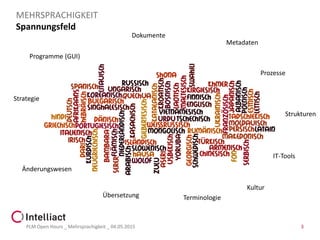 Spannungsfeld
PLM Open Hours _ Mehrsprachigkeit _ 04.05.2015 3
MEHRSPRACHIGKEIT
Dokumente
Metadaten
Programme (GUI)
Kultur
TerminologieÜbersetzung
Änderungswesen
Prozesse
Strukturen
IT-Tools
Strategie
 