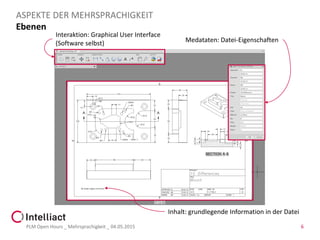 Ebenen
PLM Open Hours _ Mehrsprachigkeit _ 04.05.2015 6
ASPEKTE DER MEHRSPRACHIGKEIT
Interaktion: Graphical User Interface
(Software selbst) Medataten: Datei-Eigenschaften
Inhalt: grundlegende Information in der Datei
 
