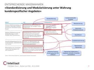 «Standardisierung und Modularisierung unter Wahrung kundenspezifischer Angebote» 
PLM-Open Hours _ Nutzen von PLM _ 03.11.2014 7 
ENTSPRECHENDE MASSNAHMEN 
Engineering Collaboration/ 
Integration verteilter Entwickler und Zulieferer 
Modularisierung 
Kundenindividuelle Produkte 
Produktstrukturierung 
Generische Produktstrukturen 
Klassifikation 
RequirementsEngineering 
Definierte Prozesse, die den gesamten PLC umfassen 
Standardisierung  