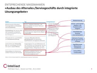 «Ausbau des Aftersales-/Servicegeschäfts durch integrierte Lösungsangebote» 
PLM-Open Hours _ Nutzen von PLM _ 03.11.2014 9 
ENTSPRECHENDE MASSNAHMEN 
Zugriffskonzepte (Datenschutz, Compliance) 
Online/Offline- Funktionalität 
Service-und Ersatzteil- Aspekte in die Produktstruktur integriert 
Instandhaltungs- Stückliste(«asmaintained») 
Definierte Prozesse, die den gesamten PLC umfassen 
Modularisierung  