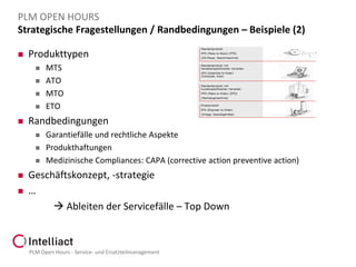 PLM OPEN HOURS
Strategische Fragestellungen / Randbedingungen – Beispiele (2)


Produkttypen








Randbedingungen







MTS
ATO
MTO
ETO

Garantiefälle und rechtliche Aspekte
Produkthaftungen
Medizinische Compliances: CAPA (corrective action preventive action)

Geschäftskonzept, -strategie
…
 Ableiten der Servicefälle – Top Down

PLM Open Hours - Service- und Ersatzteilmanagement

 