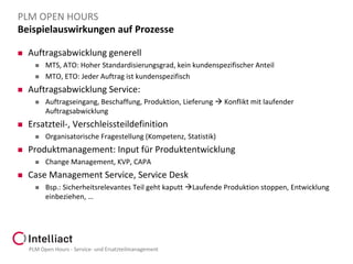 PLM OPEN HOURS
Beispielauswirkungen auf Prozesse


Auftragsabwicklung generell





Auftragsabwicklung Service:




Organisatorische Fragestellung (Kompetenz, Statistik)

Produktmanagement: Input für Produktentwicklung




Auftragseingang, Beschaffung, Produktion, Lieferung  Konflikt mit laufender
Auftragsabwicklung

Ersatzteil-, Verschleissteildefinition




MTS, ATO: Hoher Standardisierungsgrad, kein kundenspezifischer Anteil
MTO, ETO: Jeder Auftrag ist kundenspezifisch

Change Management, KVP, CAPA

Case Management Service, Service Desk


Bsp.: Sicherheitsrelevantes Teil geht kaputt Laufende Produktion stoppen, Entwicklung
einbeziehen, …

PLM Open Hours - Service- und Ersatzteilmanagement

 