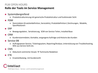 PLM OPEN HOURS
Rolle der Tools im Service Management


Systemübergreifend




PDM




Auftragswesen Service, Ticketingsystem, Reporting/Analyse, Unterstützung von Troubleshooting,
Wiki aus Service Sicht etc.

CMS




Kundenstammdaten, Kontakte, vergangene Aufträge und Historie des Kunden

Service DB




Bewegungsdaten, Serialisierung, SCM von Service Teilen, Installed Base

CRM




Stammdaten (Ersatzteildefinition, Servicekits), Produktdefinition ( Zeichnungen, Modelle,
Spezifikationen

ERP




Produktstrukturierung mit generische Produktstruktur und funktionaler Sicht

Dokument zentrierter Ansatz  Technische Redaktion

ETK


Ersatzteilkatalog mit Kundensicht

PLM Open Hours - Service- und Ersatzteilmanagement

 