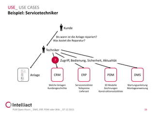 USE_ USE CASES
Beispiel: Servicetechniker


                                             Kunde

                                     Bis wann ist die Anlage repariert?
                                    Was kostet die Reparatur?


                              Techniker

                                     ?     Zugriff, Bedienung, Sicherheit, Aktualität



                 Anlage              CRM                       ERP                    PDM                    DMS

                                 Welche Anlagen           Servicestückliste        3D Modelle           Wartungsanleitung
                                Kundengeschichte             Teilepreise          Zeichnungen           Montageanweisung
                                                              Lieferzeit      Konstruktionsstückliste




  PLM Open Hours _ DMS, ERP, PDM oder Wiki _ 07.12.2011                                                               16
 