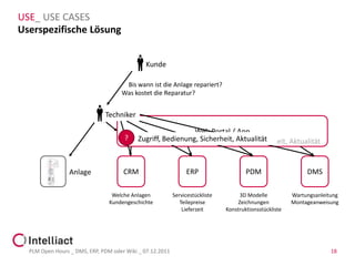 USE_ USE CASES
Userspezifische Lösung


                                             Kunde

                                     Bis wann ist die Anlage repariert?
                                    Was kostet die Reparatur?


                              Techniker

                                                             Web Portal / App
                                     ?     Zugriff, Bedienung, Sicherheit, Aktualität
                                                            Zugriff, Bedienung, Sicherheit, Aktualität


                 Anlage              CRM                       ERP                    PDM                    DMS

                                 Welche Anlagen           Servicestückliste        3D Modelle           Wartungsanleitung
                                Kundengeschichte             Teilepreise          Zeichnungen           Montageanweisung
                                                              Lieferzeit      Konstruktionsstückliste




  PLM Open Hours _ DMS, ERP, PDM oder Wiki _ 07.12.2011                                                               18
 