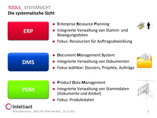 TOOLS_ SYSTEMSICHT
Die systematische Sicht

                                      Enterprise Resource Planning
          ERP                         Integrierte Verwaltung von Stamm- und
                                       Bewegungsdaten
                                      Fokus: Ressourcen für Auftragsabwicklung


                                      Document Management System
         DMS                          Integrierte Verwaltung von Dokumenten
                                      Fokus wählbar: Dossiers, Projekte, Aufträge


                                      Product Data Management
         PDM                          Integrierte Verwaltung von Stammdaten
                                       (Dokumente und Artikel)
                                      Fokus: Produktdaten

  PLM Open Hours _ DMS, ERP, PDM oder Wiki _ 07.12.2011                              5
 