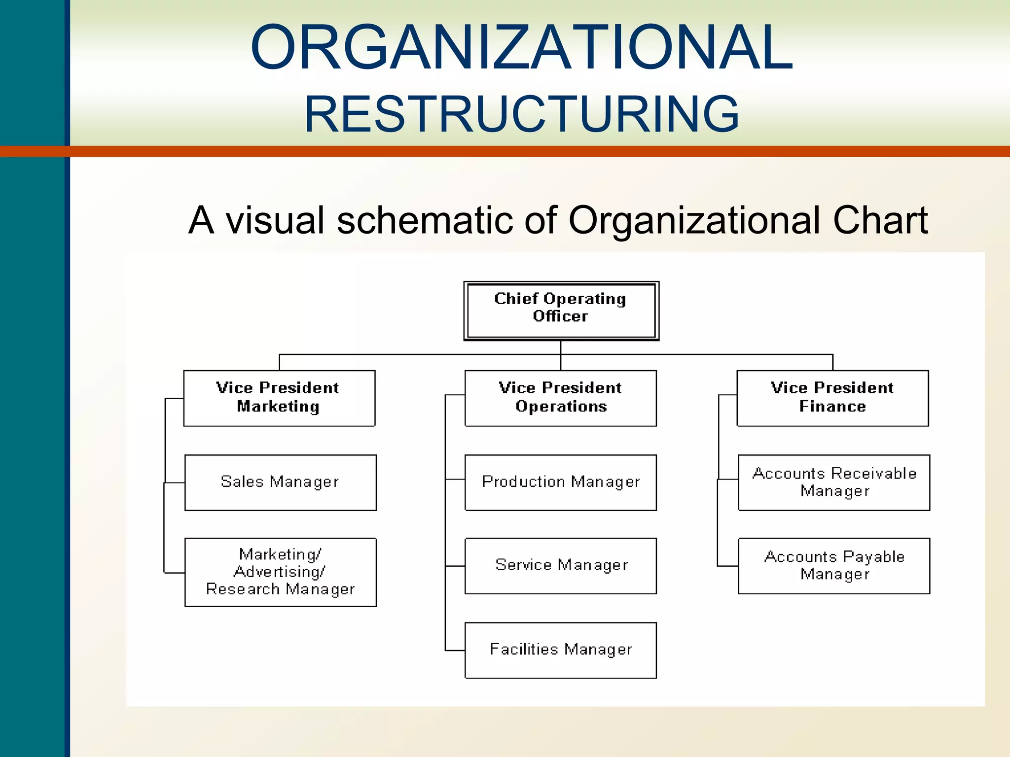A visual schematic of Organizational Chart
ORGANIZATIONAL
RESTRUCTURING
 