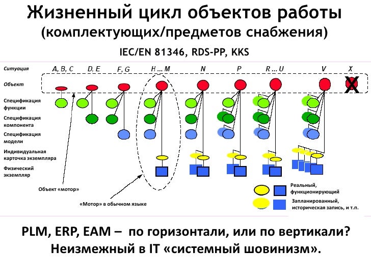 Принципы построения фар