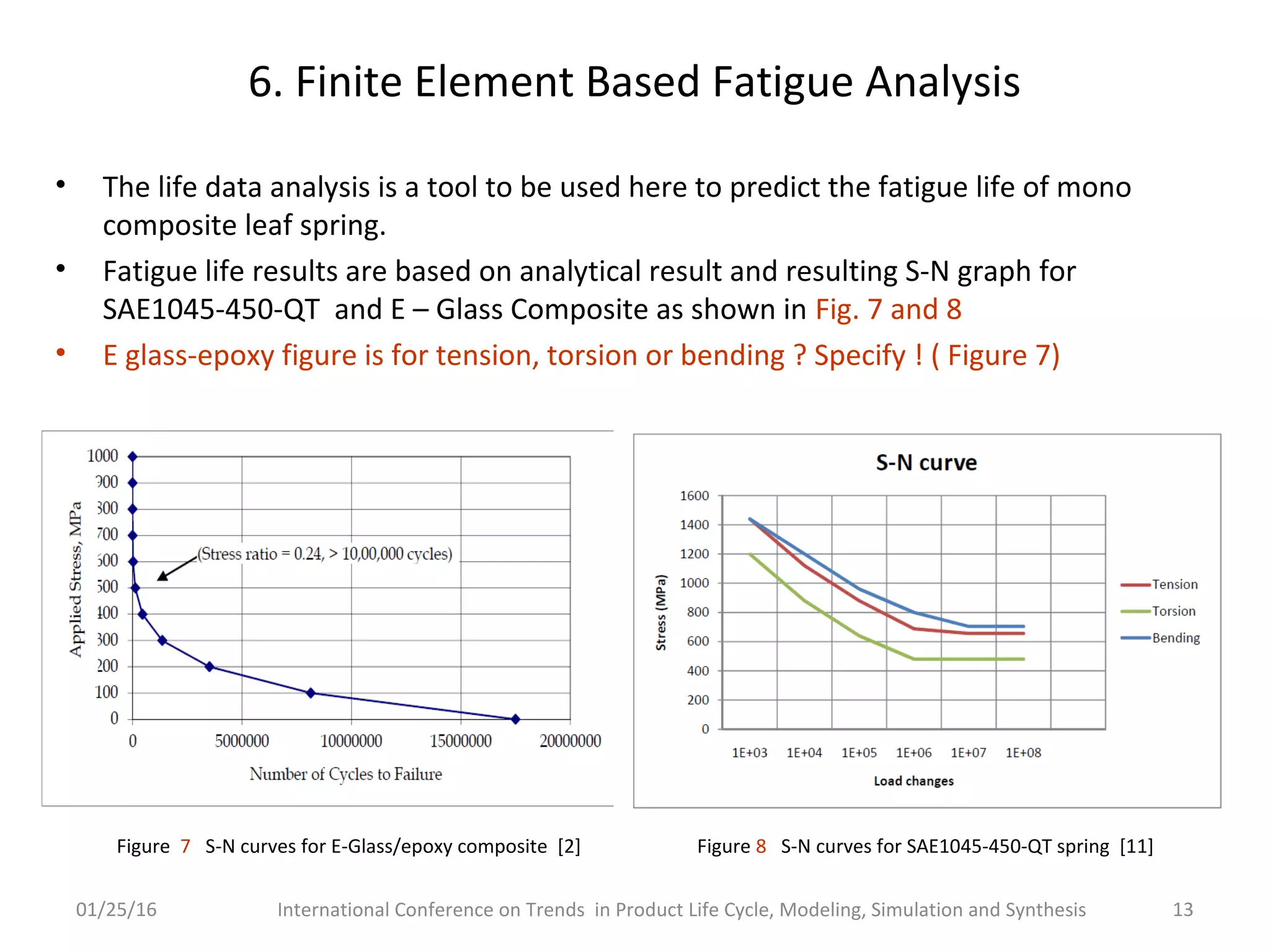 6. Finite Element Based Fatigue Analysis
• The life data analysis is a tool to be used here to predict the fatigue life of mono
composite leaf spring.
• Fatigue life results are based on analytical result and resulting S-N graph for
SAE1045-450-QT and E – Glass Composite as shown in Fig. 7 and 8
• E glass-epoxy figure is for tension, torsion or bending ? Specify ! ( Figure 7)
01/25/16 International Conference on Trends in Product Life Cycle, Modeling, Simulation and Synthesis 13
Figure 7 S-N curves for E-Glass/epoxy composite [2] Figure 8 S-N curves for SAE1045-450-QT spring [11]
 
