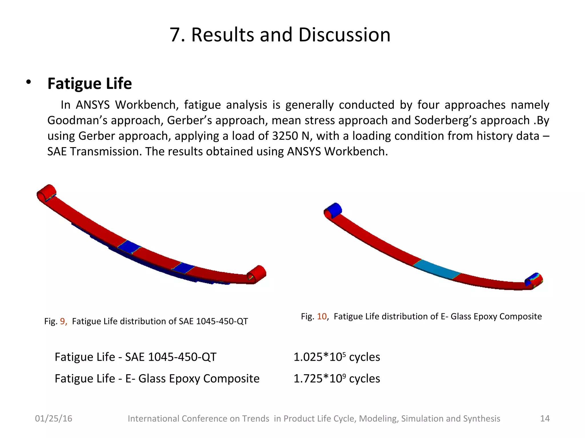 7. Results and Discussion
• Fatigue Life
In ANSYS Workbench, fatigue analysis is generally conducted by four approaches namely
Goodman’s approach, Gerber’s approach, mean stress approach and Soderberg’s approach .By
using Gerber approach, applying a load of 3250 N, with a loading condition from history data –
SAE Transmission. The results obtained using ANSYS Workbench.
01/25/16 International Conference on Trends in Product Life Cycle, Modeling, Simulation and Synthesis 14
Fig. 9, Fatigue Life distribution of SAE 1045-450-QT
Fig. 10, Fatigue Life distribution of E- Glass Epoxy Composite
Fatigue Life - SAE 1045-450-QT 1.025*105
cycles
Fatigue Life - E- Glass Epoxy Composite 1.725*109
cycles
 