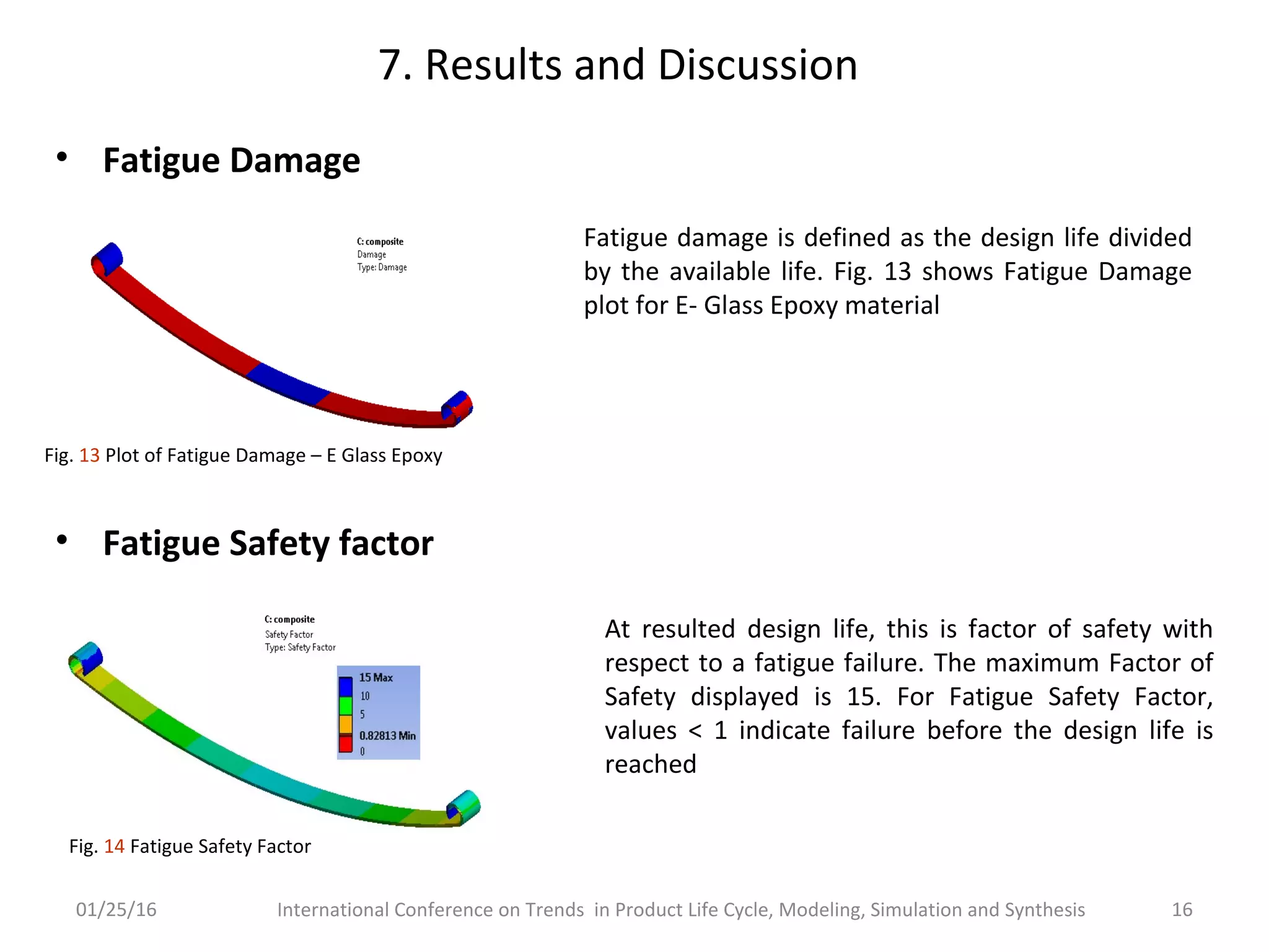 7. Results and Discussion
• Fatigue Damage
• Fatigue Safety factor
01/25/16 International Conference on Trends in Product Life Cycle, Modeling, Simulation and Synthesis 16
Fig. 13 Plot of Fatigue Damage – E Glass Epoxy
 
Fatigue damage is defined as the design life divided
by the available life. Fig. 13 shows Fatigue Damage
plot for E- Glass Epoxy material
At resulted design life, this is factor of safety with
respect to a fatigue failure. The maximum Factor of
Safety displayed is 15. For Fatigue Safety Factor,
values < 1 indicate failure before the design life is
reached
Fig. 14 Fatigue Safety Factor
 
