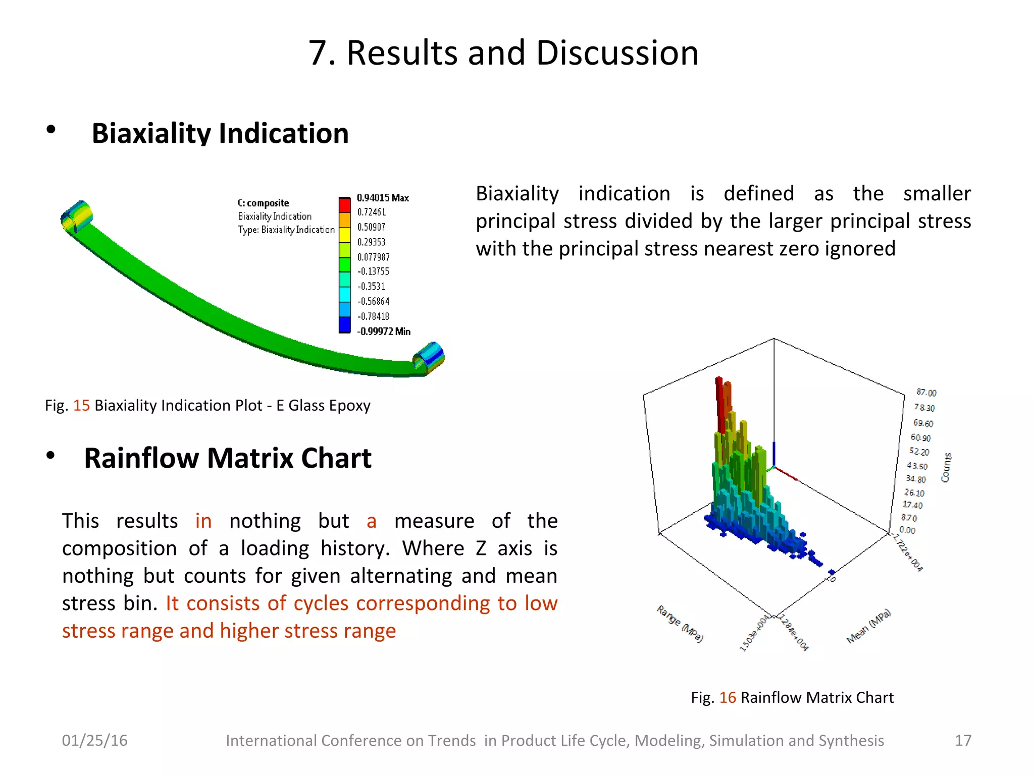7. Results and Discussion
• Biaxiality Indication
• Rainflow Matrix Chart
01/25/16 International Conference on Trends in Product Life Cycle, Modeling, Simulation and Synthesis 17
Fig. 15 Biaxiality Indication Plot - E Glass Epoxy
Biaxiality indication is defined as the smaller
principal stress divided by the larger principal stress
with the principal stress nearest zero ignored
This results in nothing but a measure of the
composition of a loading history. Where Z axis is
nothing but counts for given alternating and mean
stress bin. It consists of cycles corresponding to low
stress range and higher stress range
Fig. 16 Rainflow Matrix Chart
 