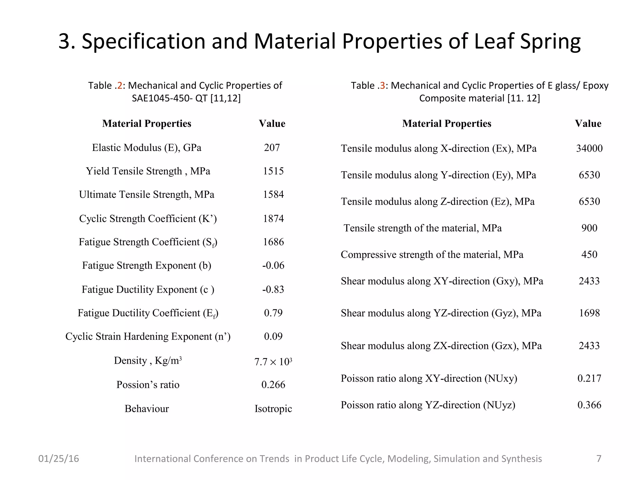 3. Specification and Material Properties of Leaf Spring
01/25/16 International Conference on Trends in Product Life Cycle, Modeling, Simulation and Synthesis 7
Material Properties Value
Elastic Modulus (E), GPa 207
Yield Tensile Strength , MPa 1515
Ultimate Tensile Strength, MPa 1584
Cyclic Strength Coefficient (K’) 1874
Fatigue Strength Coefficient (Sf) 1686
Fatigue Strength Exponent (b) -0.06
Fatigue Ductility Exponent (c ) -0.83
Fatigue Ductility Coefficient (Ef) 0.79
Cyclic Strain Hardening Exponent (n’) 0.09
Density , Kg/m3
7.7 × 103
Possion’s ratio 0.266
Behaviour Isotropic
Table .2: Mechanical and Cyclic Properties of
SAE1045-450- QT [11,12]
Table .3: Mechanical and Cyclic Properties of E glass/ Epoxy
Composite material [11. 12]
Material Properties Value
Tensile modulus along X-direction (Ex), MPa 34000
Tensile modulus along Y-direction (Ey), MPa 6530
Tensile modulus along Z-direction (Ez), MPa 6530
Tensile strength of the material, MPa 900
Compressive strength of the material, MPa 450
Shear modulus along XY-direction (Gxy), MPa 2433
Shear modulus along YZ-direction (Gyz), MPa 1698
Shear modulus along ZX-direction (Gzx), MPa 2433
Poisson ratio along XY-direction (NUxy) 0.217
Poisson ratio along YZ-direction (NUyz) 0.366
 