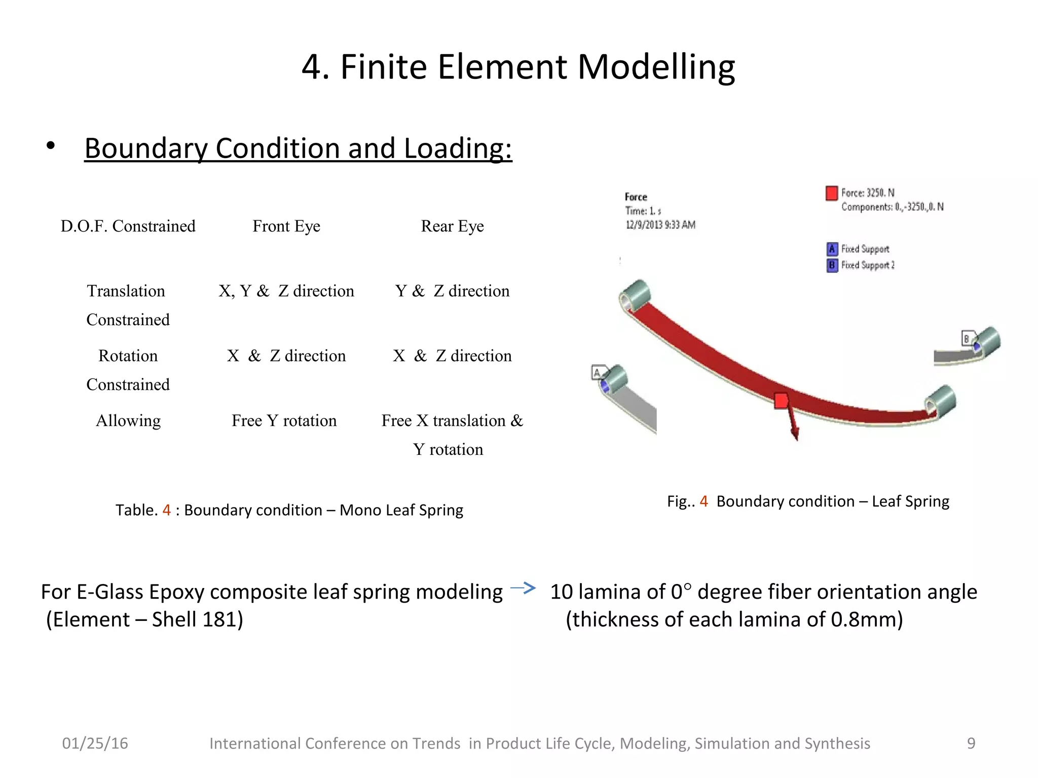 • Boundary Condition and Loading:
01/25/16 International Conference on Trends in Product Life Cycle, Modeling, Simulation and Synthesis 9
4. Finite Element Modelling
Fig.. 4 Boundary condition – Leaf Spring
D.O.F. Constrained Front Eye Rear Eye
Translation
Constrained
X, Y & Z direction Y & Z direction
Rotation
Constrained
X & Z direction X & Z direction
Allowing Free Y rotation Free X translation &
Y rotation
Table. 4 : Boundary condition – Mono Leaf Spring
For E-Glass Epoxy composite leaf spring modeling 10 lamina of 0° degree fiber orientation angle
(Element – Shell 181) (thickness of each lamina of 0.8mm)
 