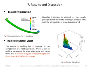7. Results and Discussion
• Biaxiality Indication
• Rainflow Matrix Chart
01/25/16 International Conference on Trends in Product Life Cycle, Modeling, Simulation and Synthesis 17
Fig. 15 Biaxiality Indication Plot - E Glass Epoxy
Biaxiality indication is defined as the smaller
principal stress divided by the larger principal stress
with the principal stress nearest zero ignored
This results in nothing but a measure of the
composition of a loading history. Where Z axis is
nothing but counts for given alternating and mean
stress bin. It consists of cycles corresponding to low
stress range and higher stress range
Fig. 16 Rainflow Matrix Chart
 
