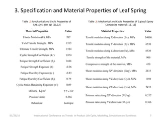 3. Specification and Material Properties of Leaf Spring
01/25/16 International Conference on Trends in Product Life Cycle, Modeling, Simulation and Synthesis 7
Material Properties Value
Elastic Modulus (E), GPa 207
Yield Tensile Strength , MPa 1515
Ultimate Tensile Strength, MPa 1584
Cyclic Strength Coefficient (K’) 1874
Fatigue Strength Coefficient (Sf) 1686
Fatigue Strength Exponent (b) -0.06
Fatigue Ductility Exponent (c ) -0.83
Fatigue Ductility Coefficient (Ef) 0.79
Cyclic Strain Hardening Exponent (n’) 0.09
Density , Kg/m3
7.7 × 103
Possion’s ratio 0.266
Behaviour Isotropic
Table .2: Mechanical and Cyclic Properties of
SAE1045-450- QT [11,12]
Table .3: Mechanical and Cyclic Properties of E glass/ Epoxy
Composite material [11. 12]
Material Properties Value
Tensile modulus along X-direction (Ex), MPa 34000
Tensile modulus along Y-direction (Ey), MPa 6530
Tensile modulus along Z-direction (Ez), MPa 6530
Tensile strength of the material, MPa 900
Compressive strength of the material, MPa 450
Shear modulus along XY-direction (Gxy), MPa 2433
Shear modulus along YZ-direction (Gyz), MPa 1698
Shear modulus along ZX-direction (Gzx), MPa 2433
Poisson ratio along XY-direction (NUxy) 0.217
Poisson ratio along YZ-direction (NUyz) 0.366
 