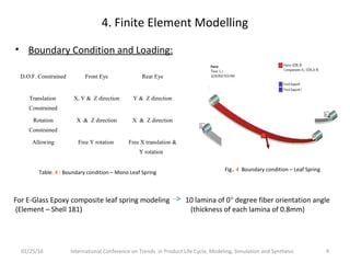 • Boundary Condition and Loading:
01/25/16 International Conference on Trends in Product Life Cycle, Modeling, Simulation and Synthesis 9
4. Finite Element Modelling
Fig.. 4 Boundary condition – Leaf Spring
D.O.F. Constrained Front Eye Rear Eye
Translation
Constrained
X, Y & Z direction Y & Z direction
Rotation
Constrained
X & Z direction X & Z direction
Allowing Free Y rotation Free X translation &
Y rotation
Table. 4 : Boundary condition – Mono Leaf Spring
For E-Glass Epoxy composite leaf spring modeling 10 lamina of 0° degree fiber orientation angle
(Element – Shell 181) (thickness of each lamina of 0.8mm)
 