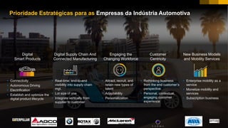 12For SAP Internal an SAP partner use only© 2017 SAP SE or an SAP affiliate company. All rights reserved. ǀ
 Rethinking business
from the end customer’s
perspective.
 Personal, contextual,
engaging customer
experience
Customer
Centricity
 Real-time, end-to-end
visibility into supply chain
mgt.
 Lot size of one
 Integrate vertically from
supplier to customer
Digital Supply Chain And
Connected Manufacturing
 Enterprise mobility as a
service
 Monetize mobility and
services
 Subscription business
New Business Models
and Mobility Services
 Connectivity
 Autonomous Driving
 Electrification
 Establish and optimize the
digital product lifecycle
Digital
Smart Products
 Attract, recruit, and
retain new types of
talent
 Adaptability
 Personalization
Engaging the
Changing Workforce
Prioridade Estratégicas para as Empresas da Indústria Automotiva
 
