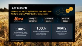 Levando IoT para o Agribusiness com SAP Cloud
Platform and SAP® ERP Central Component
Integrar
sensores
Transferir
dados
Integrar
dados
100%
confiabilidade de dados
enviados para o SAP® ERP
Central Component
100%
recuperação de informações
mais rápidas para
Tomada de decisão
MAIS
eficiência no control
reduzindo tempo
de resposta
 