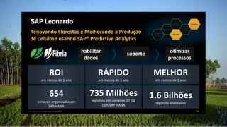 Renovando Florestas e Melhorando a Produção
de Celulose usando SAP® Predictive Analytics
habilitar
dados
suporte otimizar
processos
ROI
em menos de 1 ano
RÁPIDO
em menos de 1 ano
MELHOR
em menos de 1 ano
735 Milhões
registros em somente 27 GB
com SAP HANA
654
variáveis organizadas em
SAP HANA
1.6 Bilhões
registros analisados
 