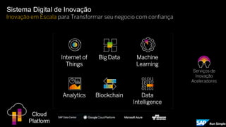 Cloud
Platform
Inovação em Escala para Transformar seu negocio com confiança
Serviços de
Inovação
Aceleradores
Sistema Digital de Inovação
Analytics
Machine
Learning
Blockchain
Big Data
Data
Intelligence
Internet of
Things
 