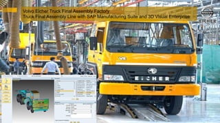 28For SAP Internal an SAP partner use only© 2017 SAP SE or an SAP affiliate company. All rights reserved. ǀ
Volvo Eicher Truck Final Assembly Factory
Truck Final Assembly Line with SAP Manufacturing Suite and 3D Visual Enterprise
 