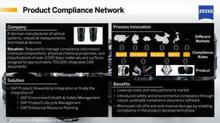 30For SAP Internal an SAP partner use only© 2017 SAP SE or an SAP affiliate company. All rights reserved. ǀ
Company
A German manufacturer of optical
systems, industrial measurements
and medical devices
Situation: Required to manage compliance information,
chemical compositions, physical-chemical properties, and
classifications of over 2,000 basic materials and surfaces
assigned to approximately 750,000 integrated CAD
documents
Benefits
• Lowered costs and reduced time to market
• Introduced safety and environmental compliance through
robust, auditable compliance assurance software
• Minimized risk of brand and revenue damage by enabling
compliance in the product development phase
Process Innovation
RoHS CN RoHS REACH SVHC
Product
Compliance
Rules
Different
Markets
US DE CH CN JP …
…
Solution
• SAP Product Stewardship Integration or finally the
integration of
• SAP Environment Health & Safety Management
• SAP Product Lifecycle Management
• SAP Enterprise Resource Planning
© 2017 SAP SE or an SAP affiliate company. All rights reserved.
Product Compliance Network
 