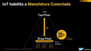 34For SAP Internal an SAP partner use only© 2017 SAP SE or an SAP affiliate company. All rights reserved. ǀ
Top-Floor
Shop-Floor
IoT habilita a Manufatura Conectada
Machine-to-Machine
ERP
PLC/
SCADA
Edge
ME
 