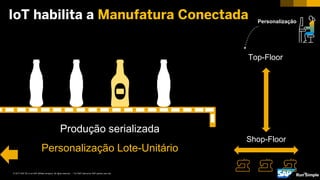 35For SAP Internal an SAP partner use only© 2017 SAP SE or an SAP affiliate company. All rights reserved. ǀ
Top-Floor
Shop-Floor
IoT habilita a Manufatura Conectada
Produção serializada
Personalização Lote-Unitário
Personalização
 