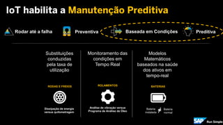RODAS E FREIOS
Dissipação de energia
versus quilometragem
Substituições
conduzidas
pela taxa de
utilização
Bateria
instalada = Bateria
normal
Modelos
Matemáticos
baseados na saúde
dos ativos em
tempo-real
BATERIASROLAMENTOS
Análise de vibração versus
Programa de Análise de Óleo
Monitoramento das
condições em
Tempo Real
Rodar até a falha Preventiva Baseada em Condições Preditiva
IoT habilita a Manutenção Preditiva
 