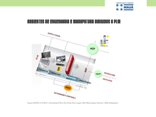 ANBIENTES DE ENGENHARIA E MANUFATURA DIRIGIDOS A PLM
Figura: MAYER, P.; PLAPP, J. Extending PLM to the Shop Floor. Eagan, MN: White-paper Intercim, 2008 (Adaptado).
 