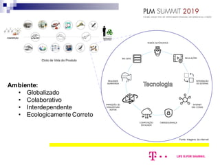 Fonte: imagens da internet
Ambiente:
• Globalizado
• Colaborativo
• Interdependente
• Ecologicamente Correto
 