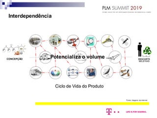 Interdependência
CONCEPÇÃO
Fonte: imagens da internet
Ciclo de Vida do Produto
Potencializa o volume ....
 