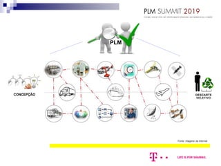 PLM
Fonte: imagens da internet
 